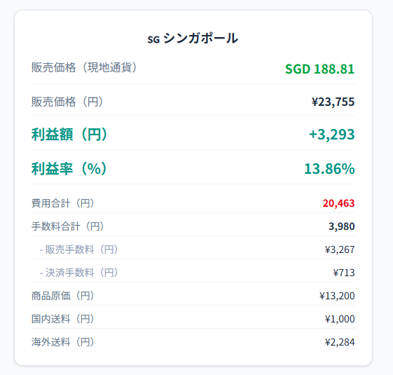 西川のパイプ枕の利益計算画面